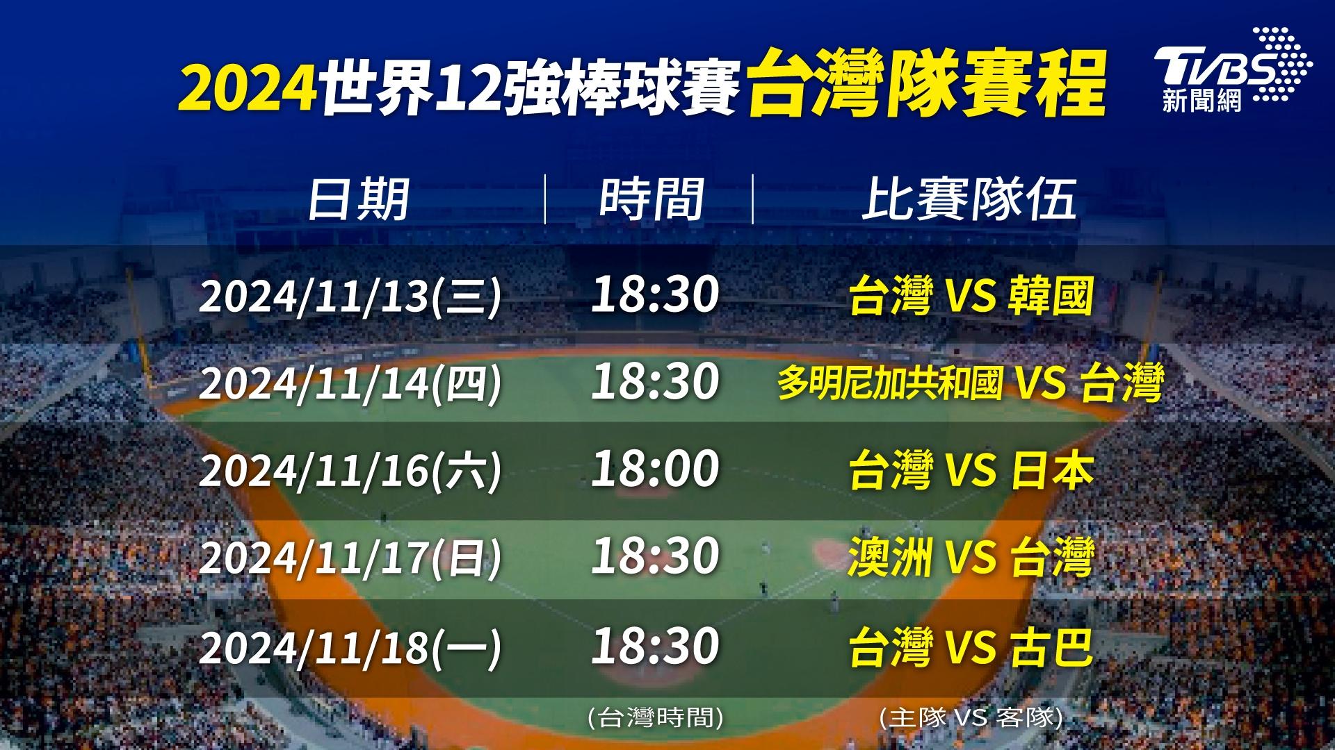 2024世界12強棒球賽台灣預賽賽程將於台北大巨蛋進行。(圖/TVBS)