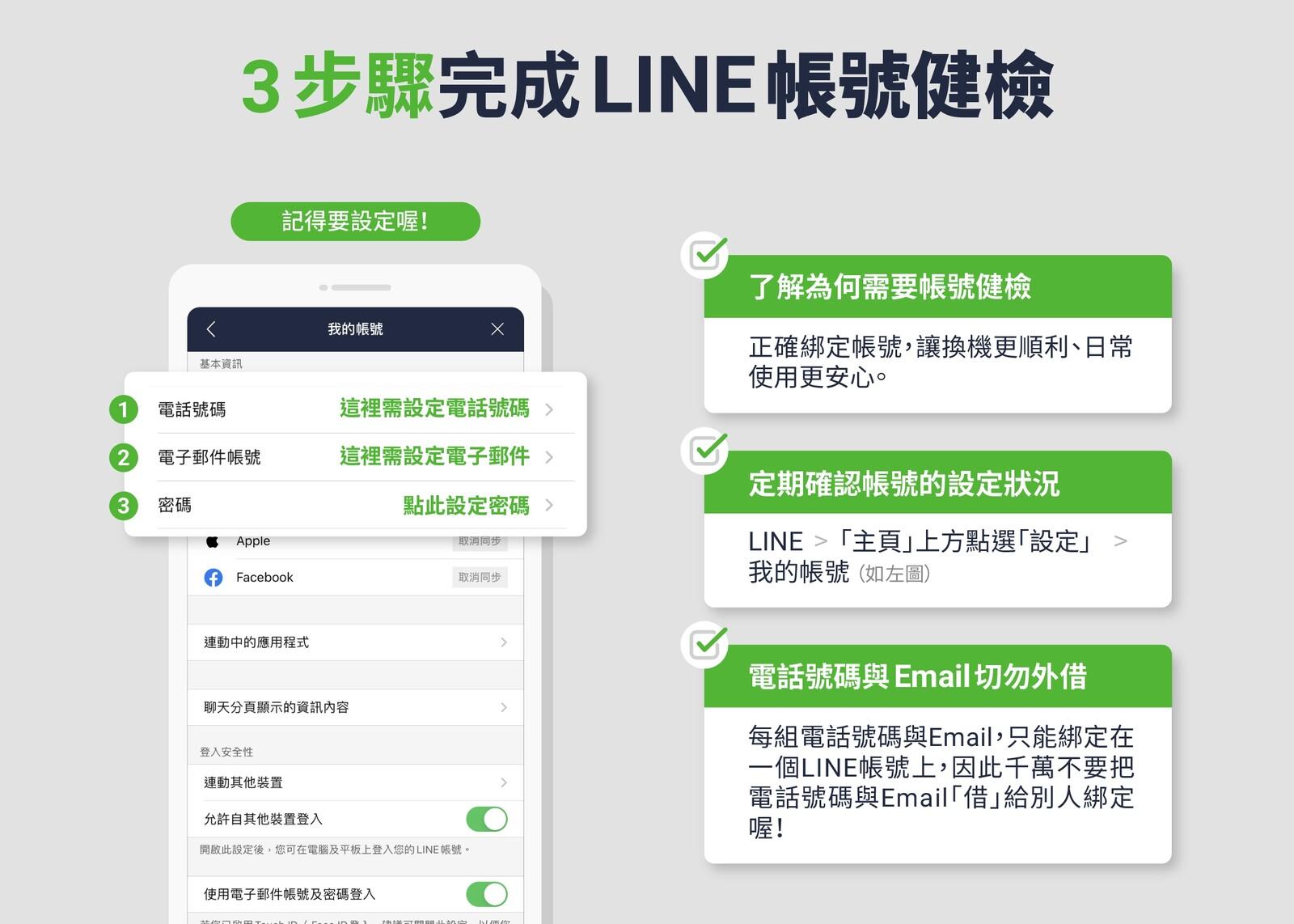 LINE建議用戶帳號最好要完整設定好三個項目,包含電話號碼、Email與密碼。(圖/翻攝自LINE官方部落格)