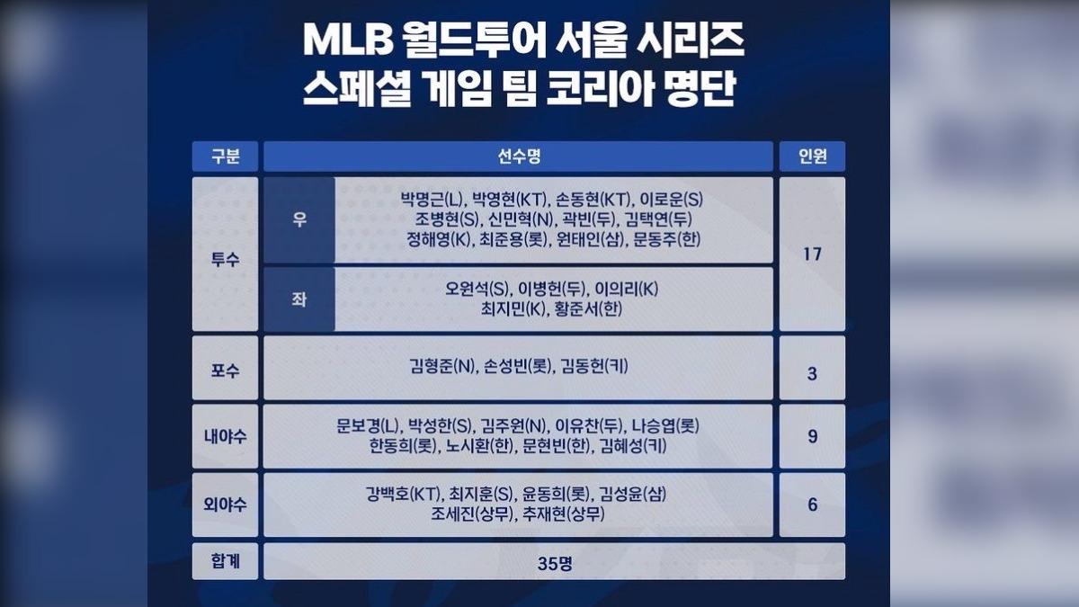 MLB首爾開幕戰韓國國家隊名單。(圖/翻攝自韓職IG)