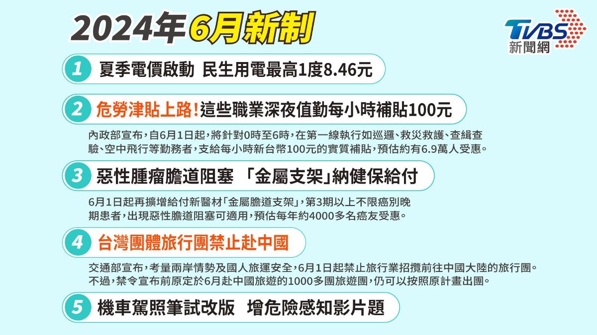 6月新制上路!夏季電價「家庭每月平均破千」 台旅行團禁止赴陸