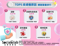 皮膚癢的5大原因。(圖/社群實驗室)