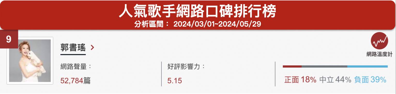 藝人郭書瑤近期因為積欠管理費又在社區大廳堆放大量包裹引起討論。（圖／網路溫度計）