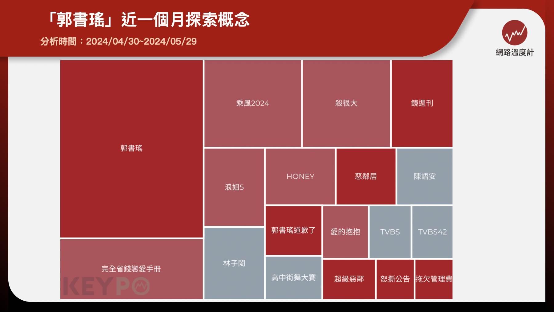 除了新戲以及參與的節目，惡鄰居一事也成為焦點。（圖／網路溫度計）