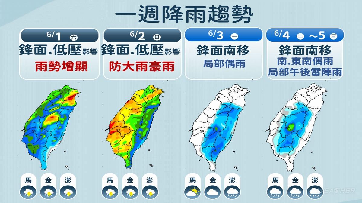 一週降雨趨勢。(圖/TVBS)