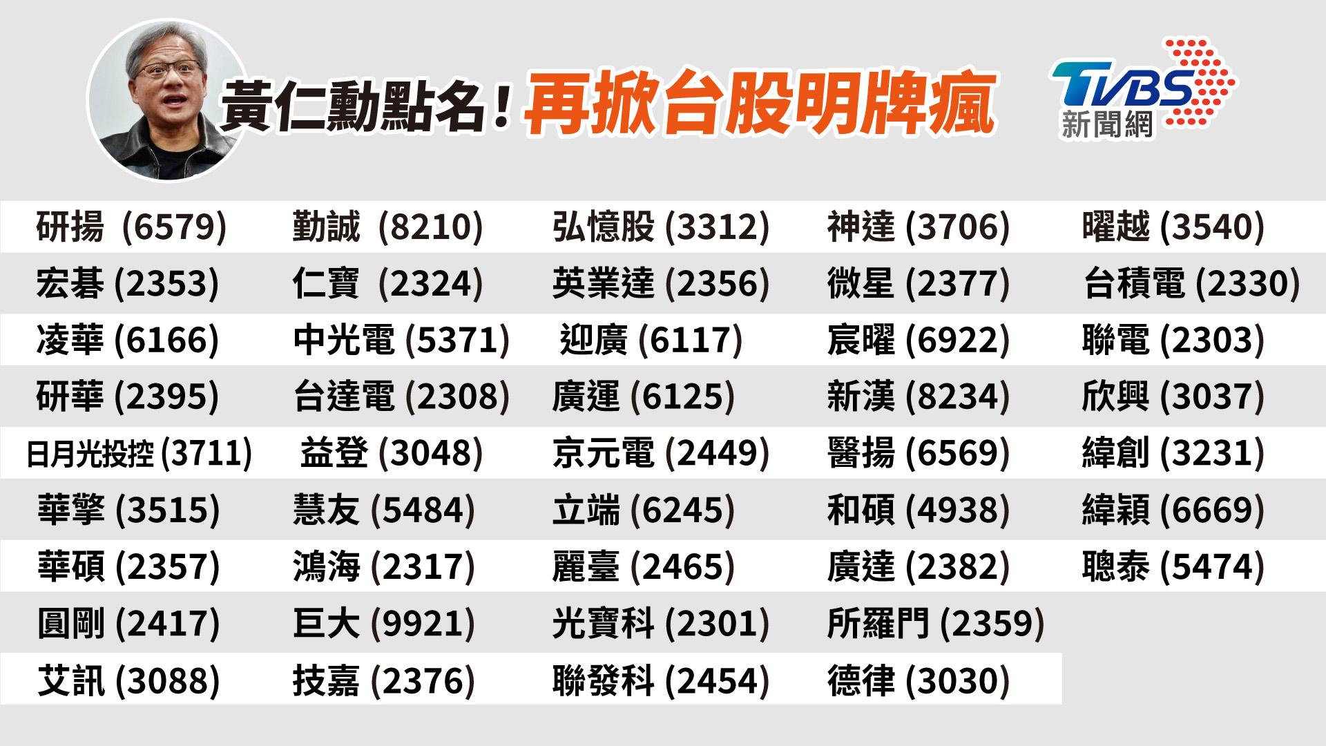 黃仁勳點名台灣供應鏈夥伴。(圖/曾梓倩製)