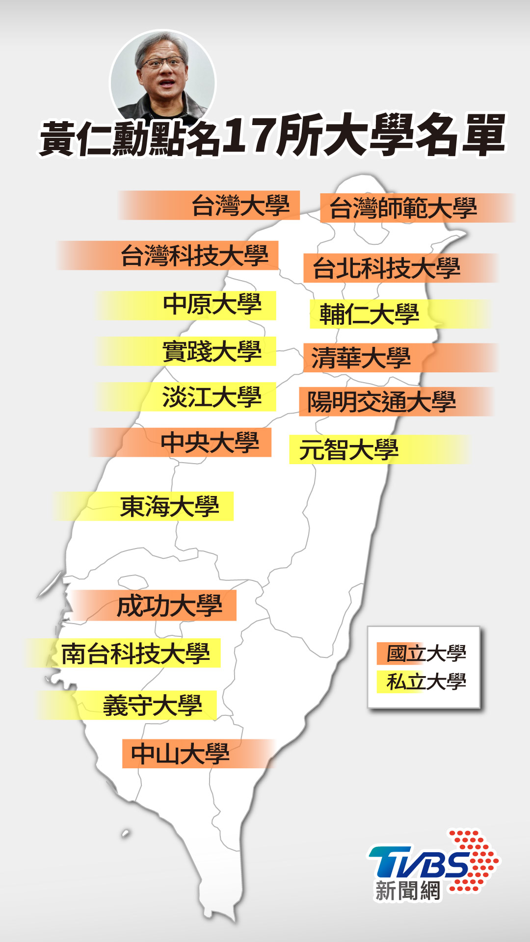 黃仁勳點名台灣大學名單。(圖/曾梓倩製)