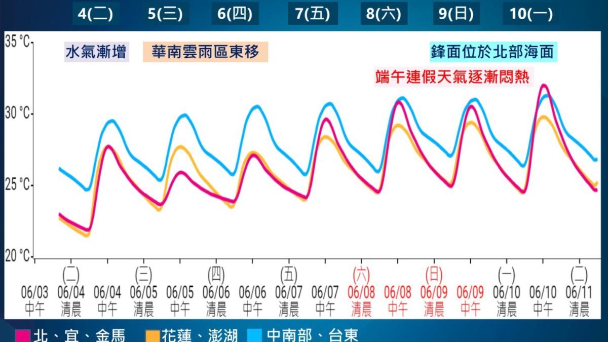 0604/謝明昌氣象一把抓
