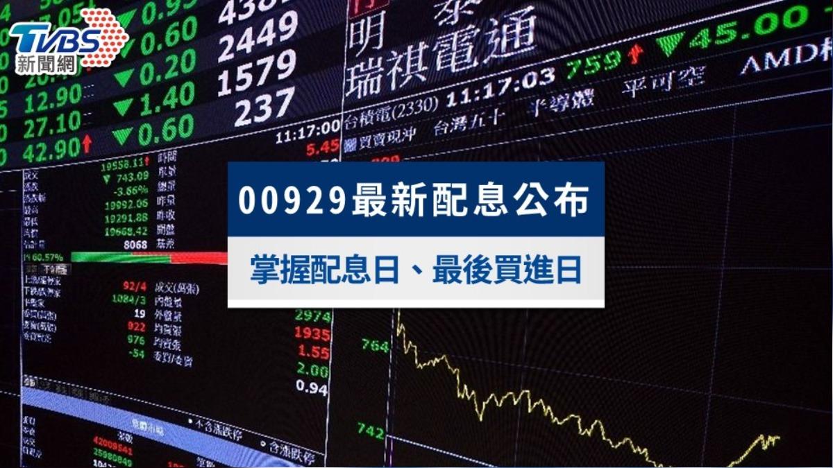 00929配息月份時間表:最新配息日、除息日與配息金額一次看