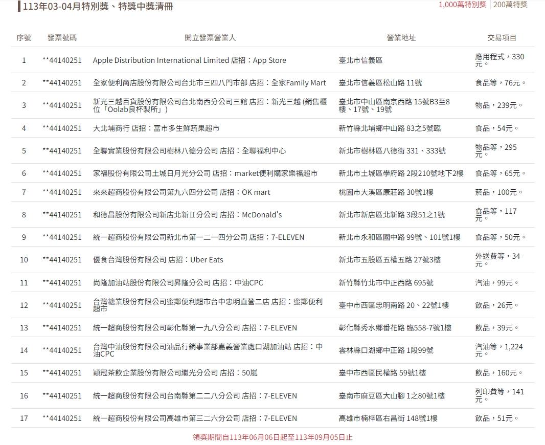 113年03-04月特別獎、特獎中獎清冊千萬特別獎。(圖/翻攝自財政部稅務入口網)