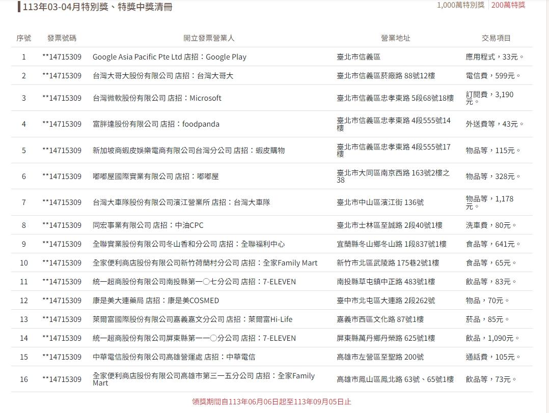 113年03-04月特別獎、特獎中獎清冊兩百萬特獎。(圖/翻攝自財政部稅務入口網)