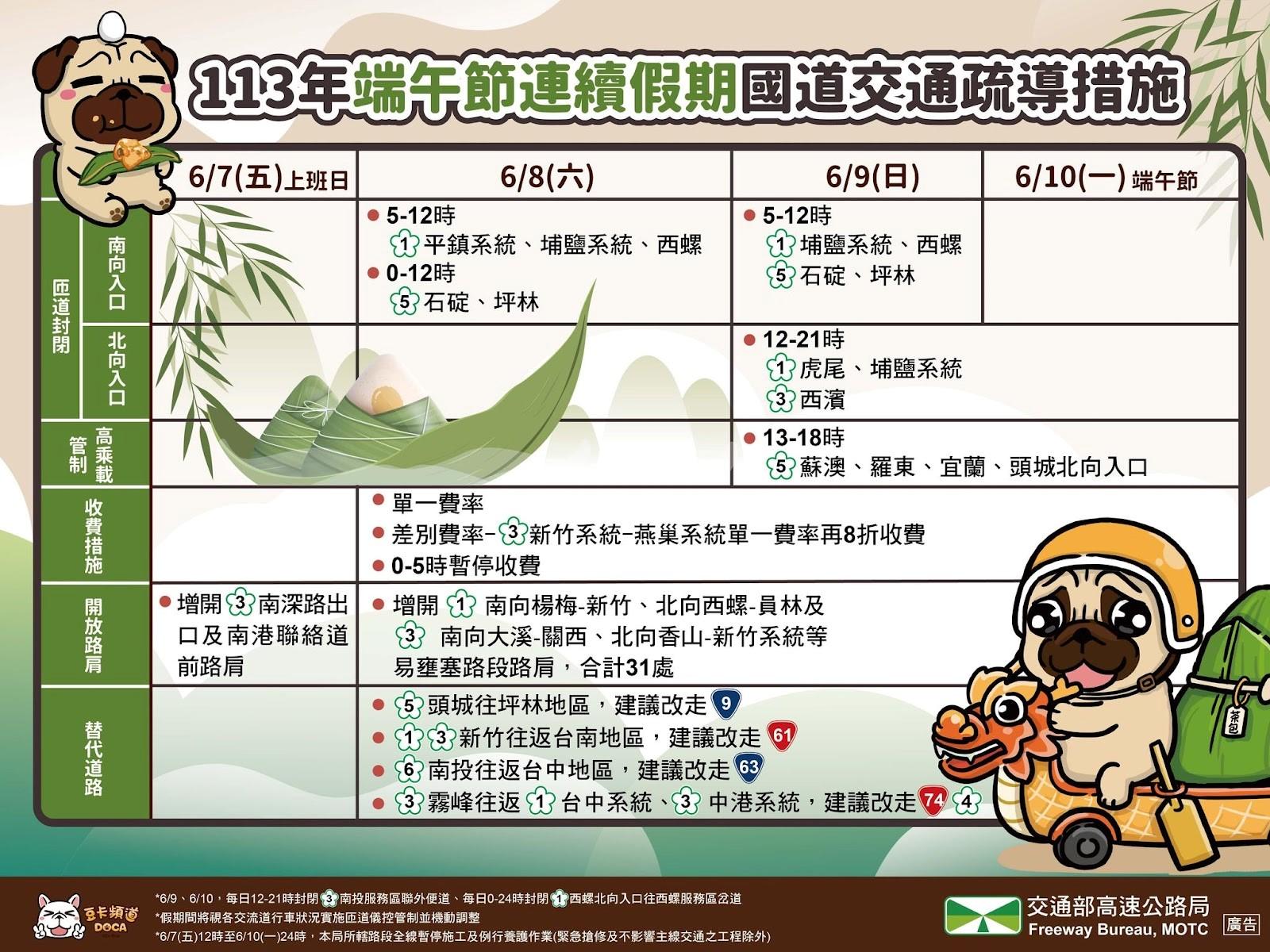 端午節高乘載-端午節高乘載時間-端午節高乘載管制-端午節高乘載南下-端午高乘載-高速公路端午節高乘載-端午節高乘載北上-國五端午節高乘載-端午節國道高乘載-端午節高乘載2024 -高乘載管制-國五高乘載-高乘載時間-國道高乘載-高速公路高乘載-高乘載人數-高乘載管制時間-連假高乘載-2024高乘載-高乘載車道-高乘載路段-高乘載意思-高乘載罰款-高乘載規定-高乘載是什麼-高乘載限制