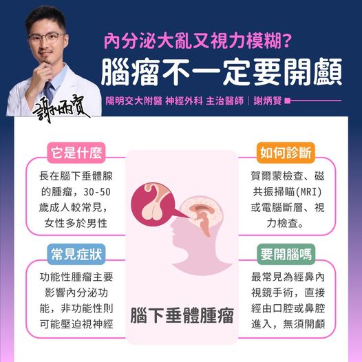 腦下垂體腫瘤恐導致內分泌大亂,以及視線模糊。(圖/謝炳賢醫師授權提供)