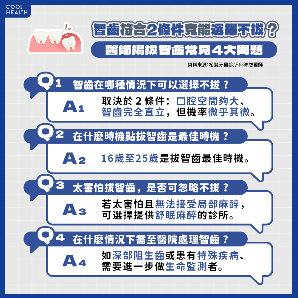 醫師解答智齒常見4問題。(圖/潮健康)