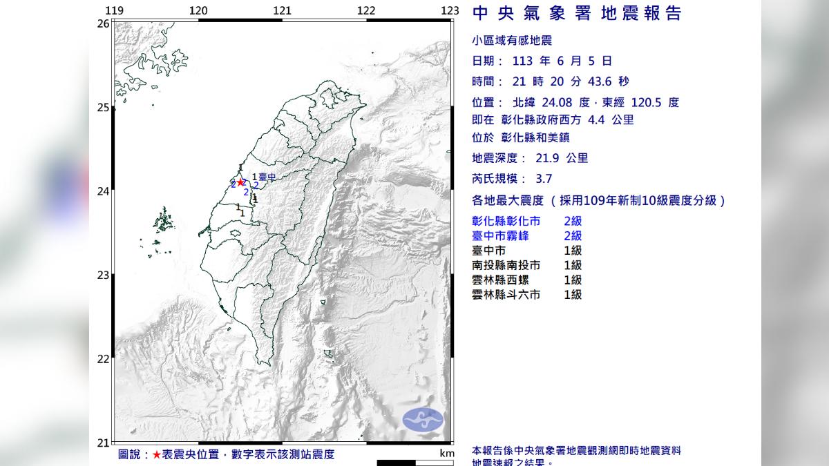 和美罕見「規模3.7地震」!在地人嚇瘋:彰化斷層百年沒動了