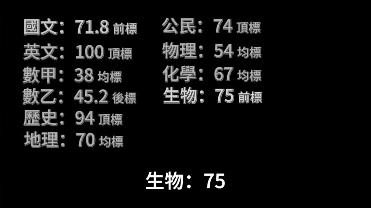 ChatGPT挑戰2021年指考。(圖/翻攝自YouTube)
