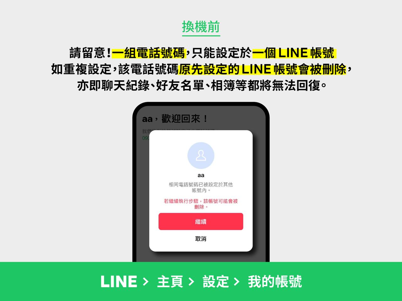 LINE提醒，若拿已設定過的電話號碼註冊，帳號將被刪除。（圖／LINE）