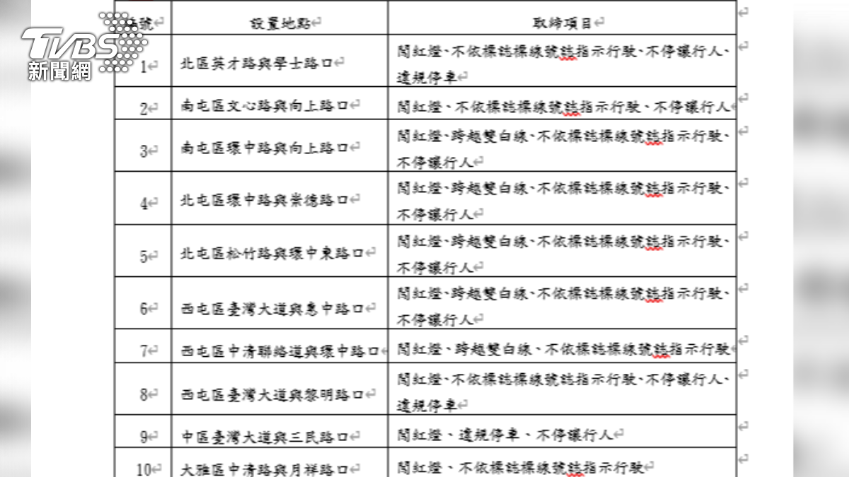 科技執法地點。（圖／TVBS）