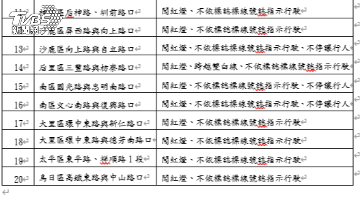 新增科技執法地點。（圖／TVBS）