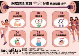 重訓的6大好處。(圖/社群實驗室)