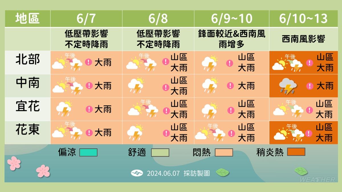 近期各地天氣預報。（圖／中央氣象署）