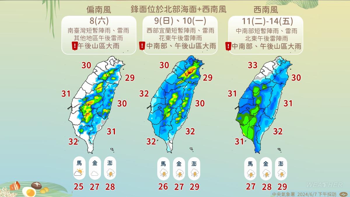 未來一週降雨趨勢變化。（圖／中央氣象署）