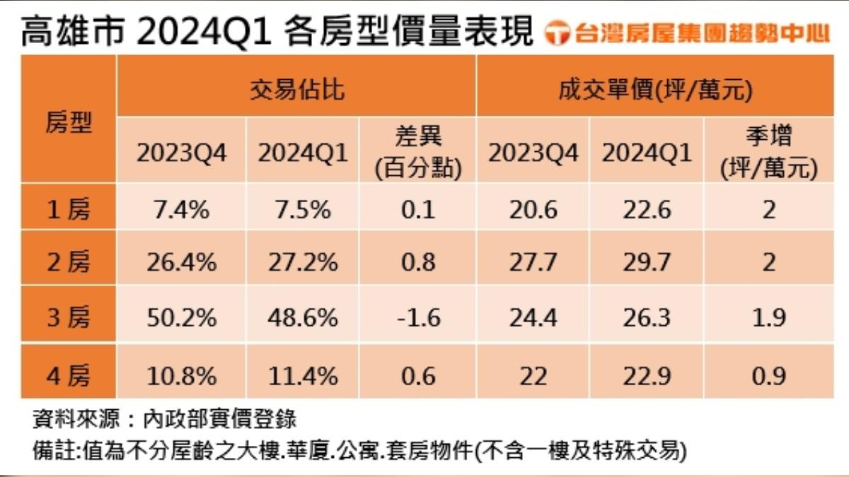 圖/台灣房屋提供