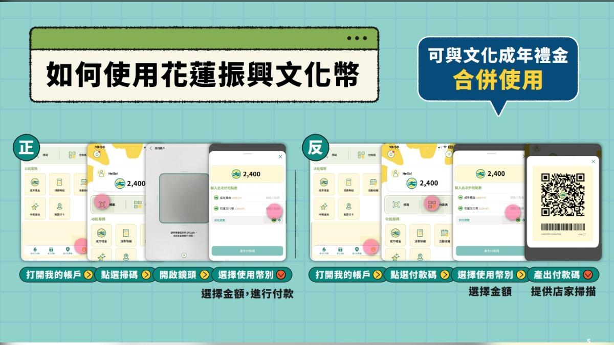 文化部加碼1200點文化幣幫助花蓮振興。（圖／文化部提供）