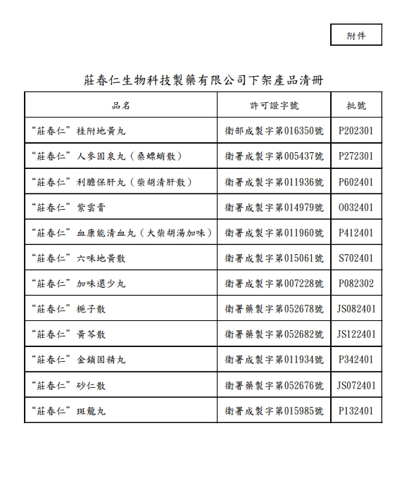 衛生部公開預計下架回收的品項。(圖/衛生福利部)