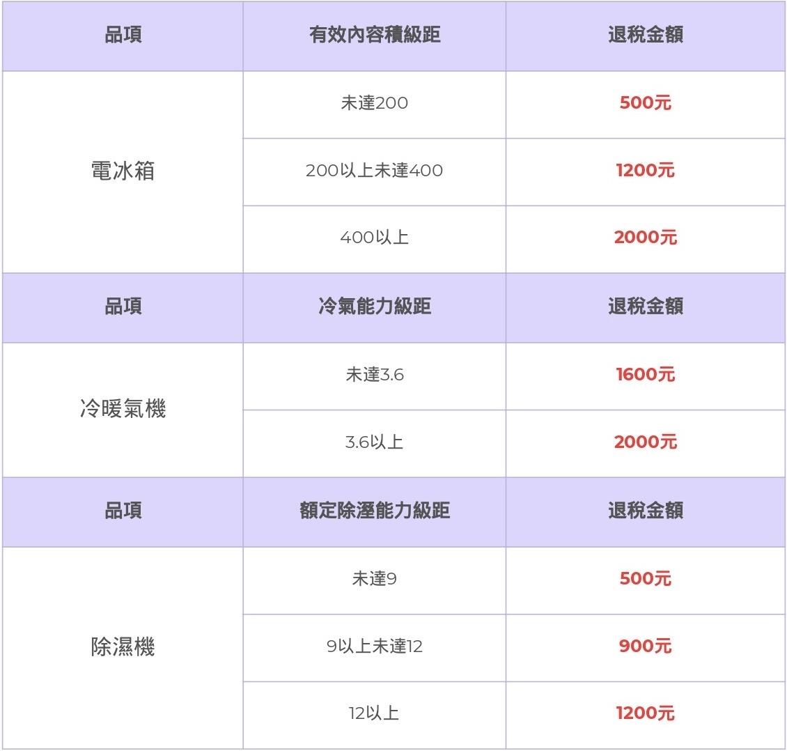 減徵貨物稅稅額表。(圖/TVBS)