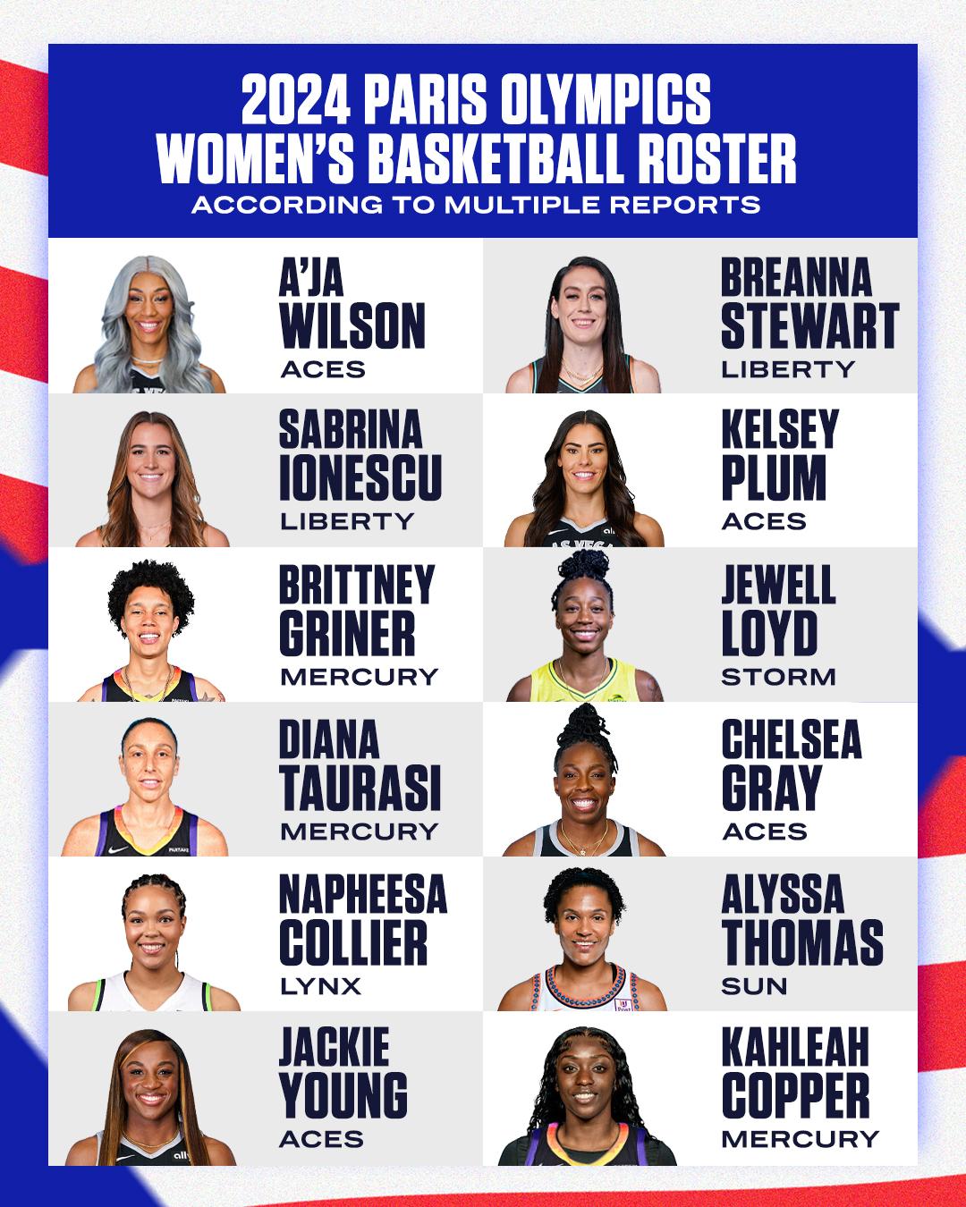 美國女籃公布巴黎奧運12人名單,克拉克無緣入選,(圖/翻攝自ESPN X)
