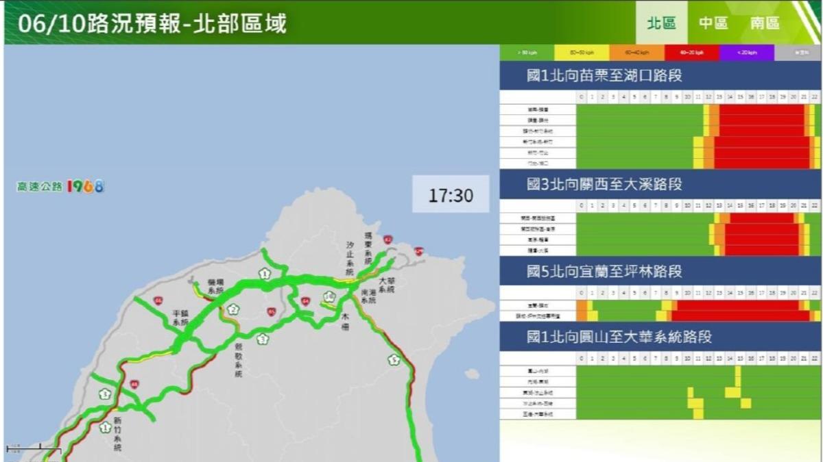 快訊/連假收假!北返車潮達平日1.4倍 國5預估上午9時開始塞