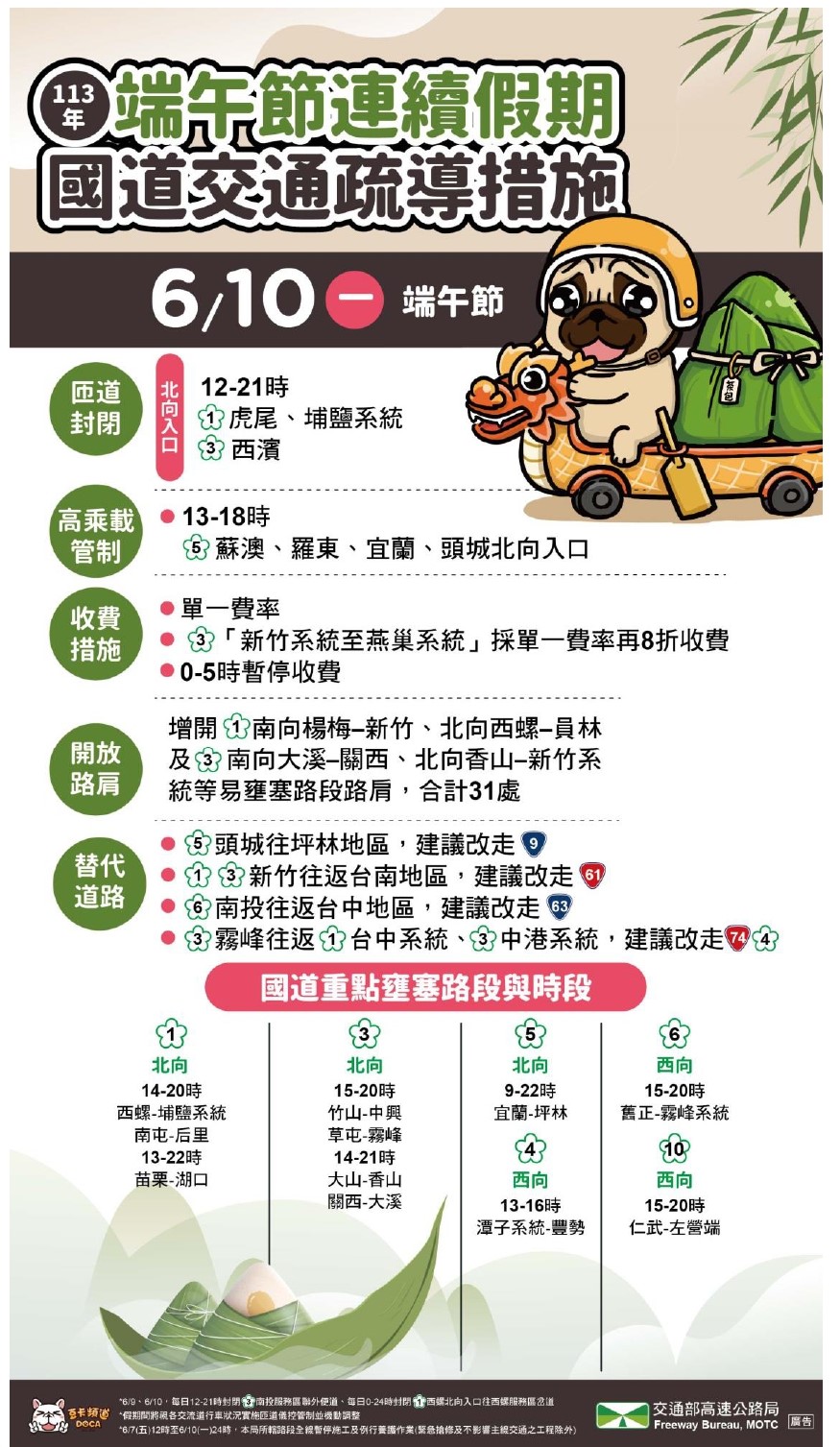 端午連假6月10日國道交通疏導相關措施。(圖/高公局提供)