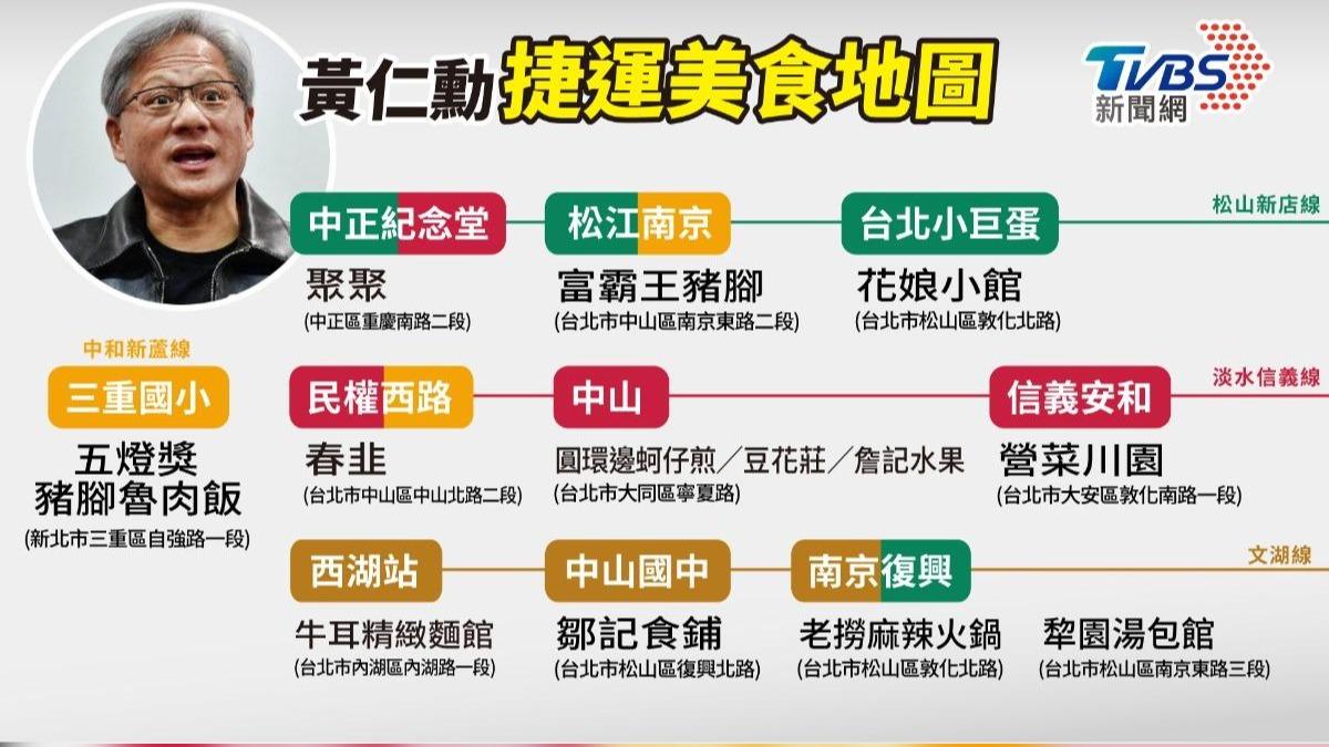 黃仁勳本次訪台的美食地圖,搭捷運就能吃的到。(圖/TVBS)