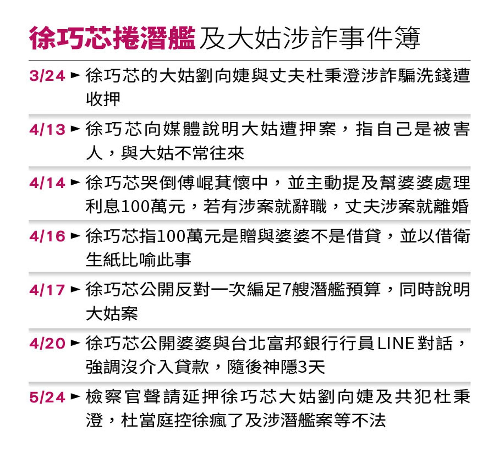 徐巧芯捲入不法案件中。(圖/鏡週刊)
