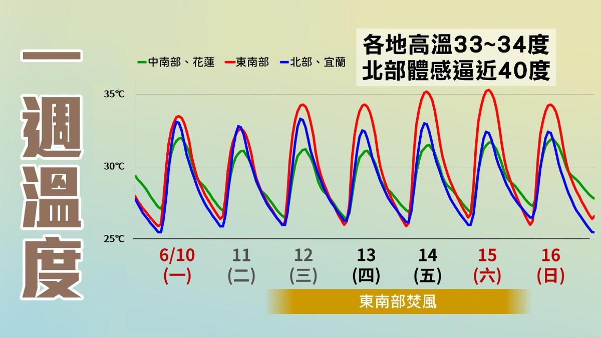 0611/謝明昌氣象一把抓