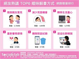 網友熱議6大曖昧解暈方式。(圖/社群實驗室)