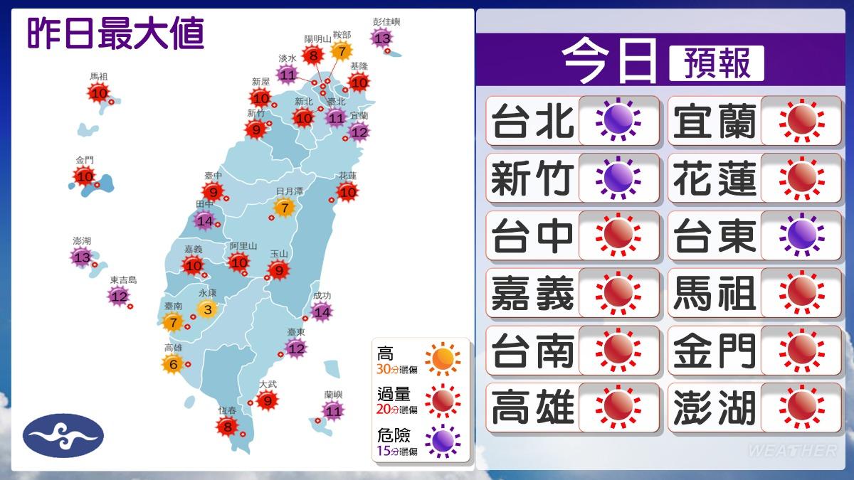 紫外線指數預報。(圖/TVBS)