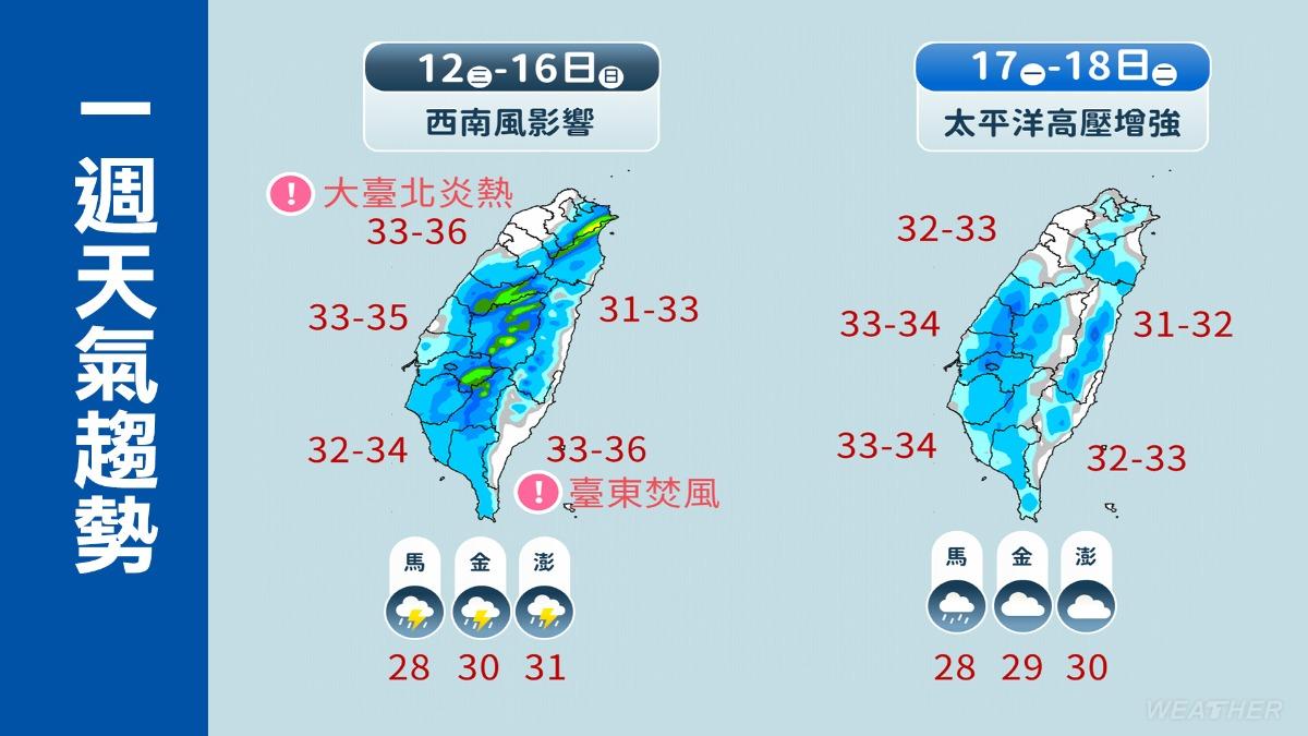 一週天氣趨勢。(圖/TVBS)