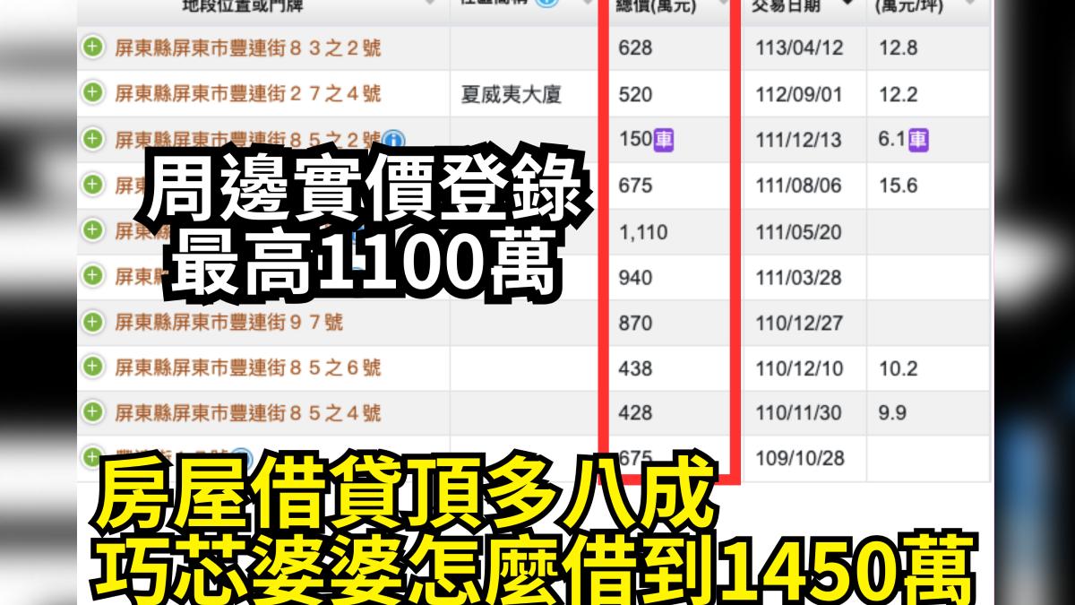 婆婆房屋周邊實價登錄。(圖/台灣基進黨提供)