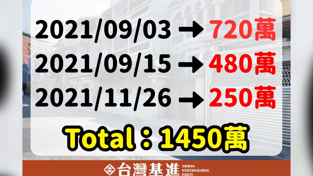 徐巧芯婆婆貸款的時間及金額。(圖/台灣基進黨提供)