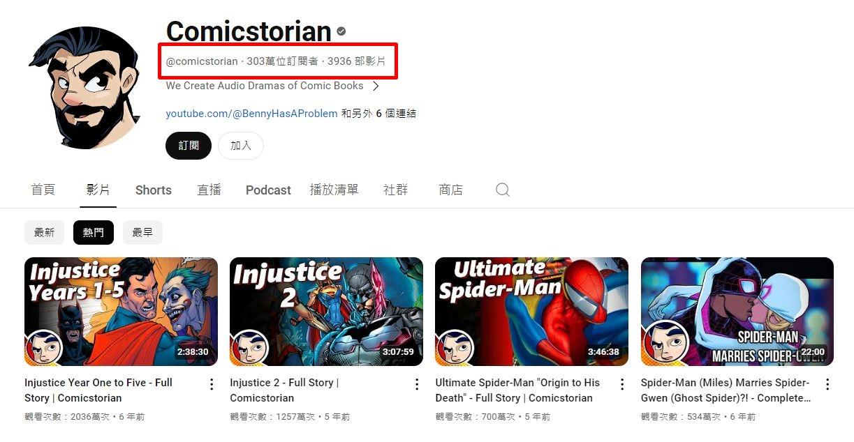 斑恩擁有300萬人追蹤。(圖/翻攝自YouTube)