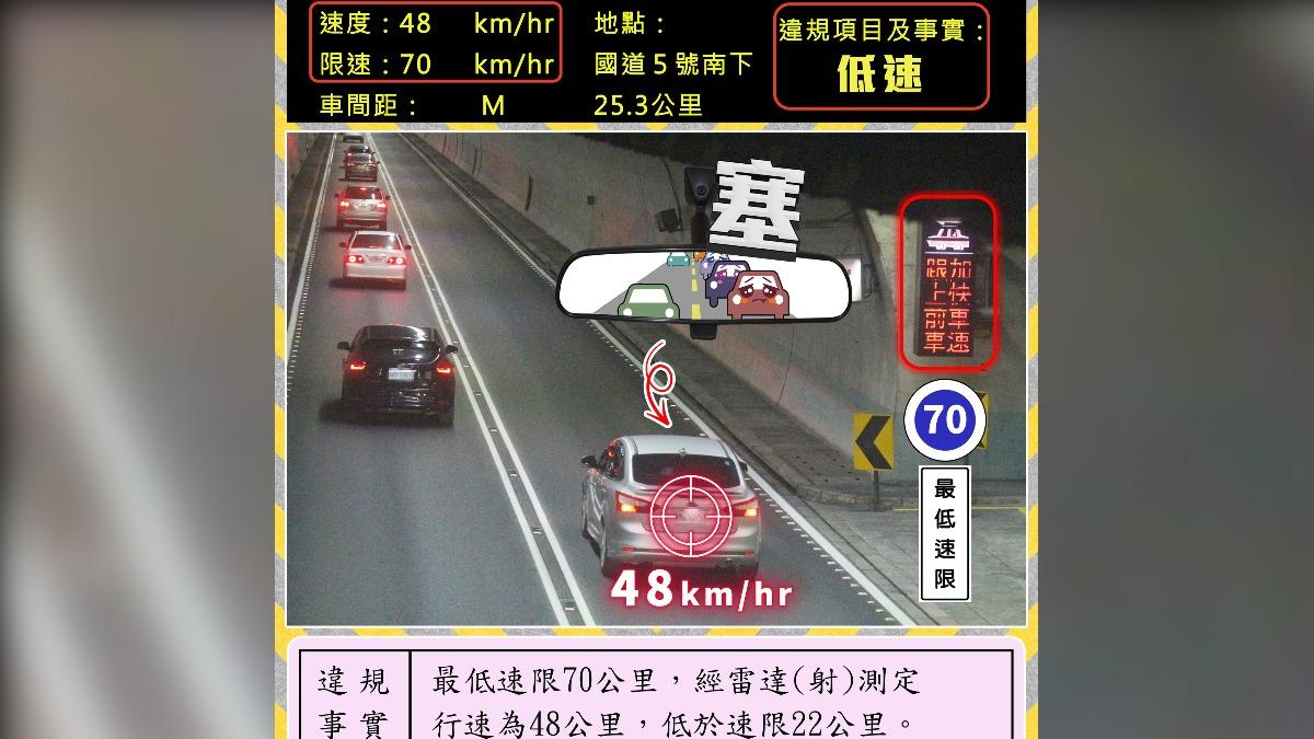 雪隧遇「時速48公里」路隊長!國道警怒開罰 全場嗨喊:療癒