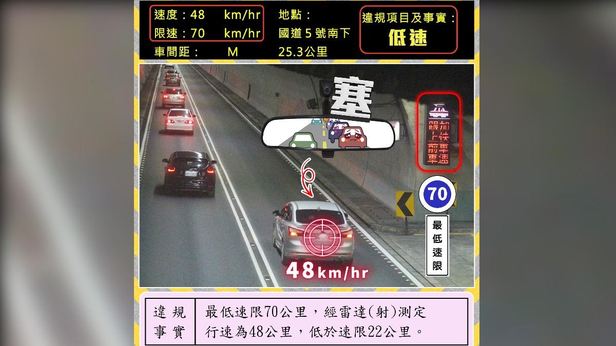 時速48公里龜速車上雪隧 國道警開單:不罰你說不過去