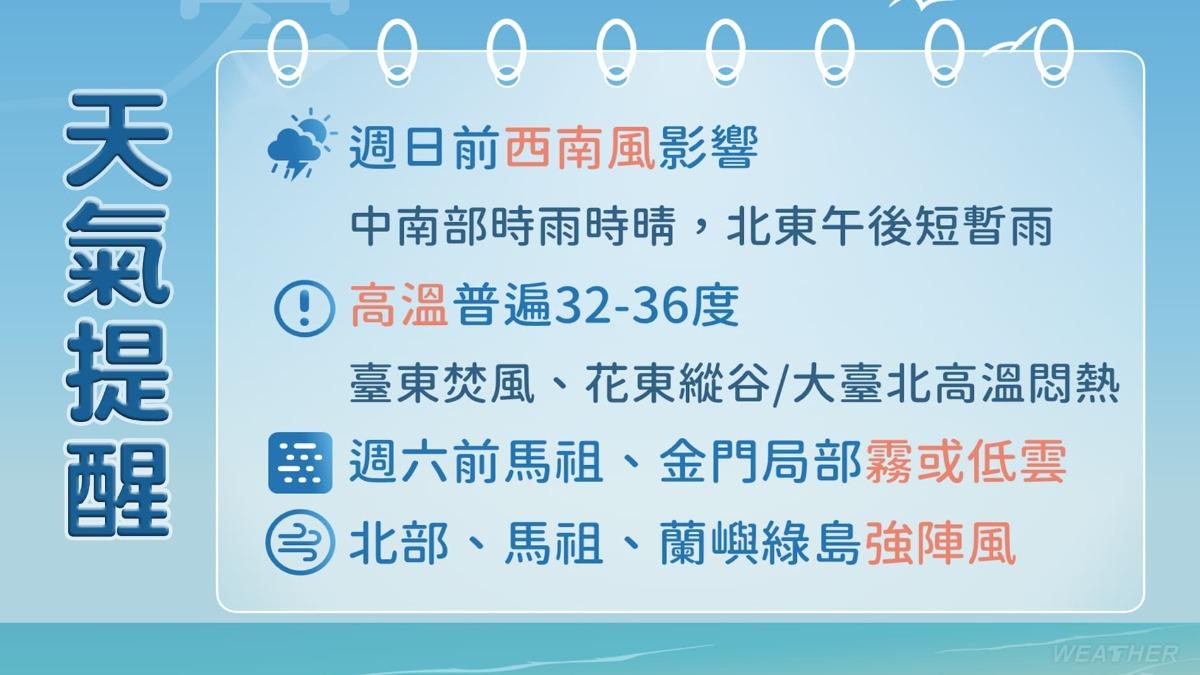 今日高溫飆36度。（圖／TVBS）