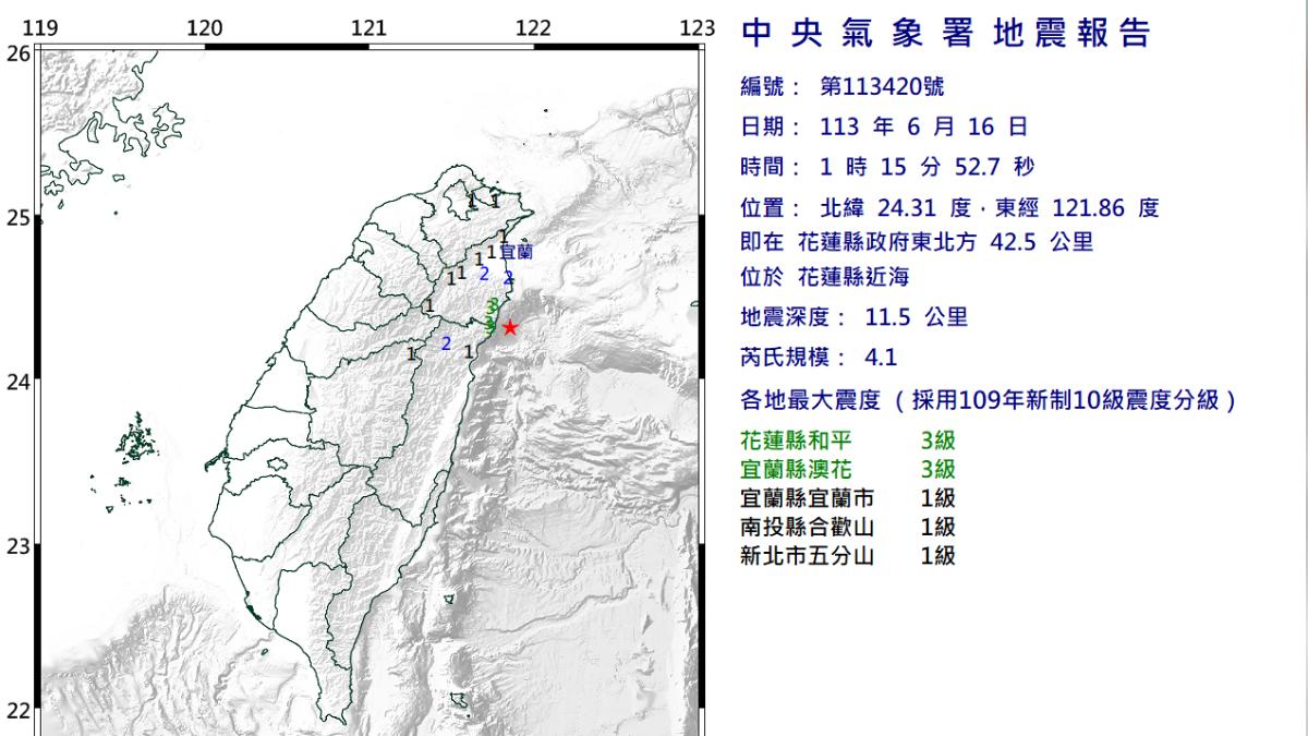 地牛翻身!花蓮近海規模4.1地震 最大震度3級