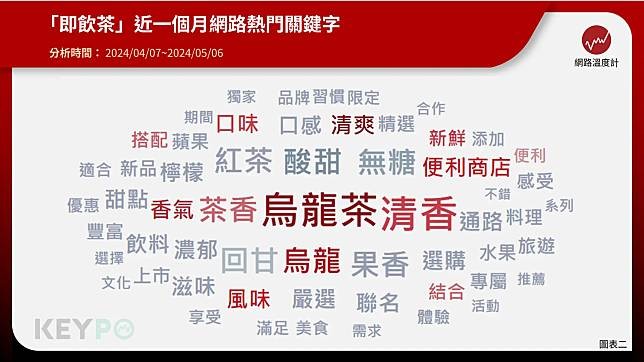 《KEYPO大數據關鍵引擎》輿情分析系統。(圖/網路溫度計)