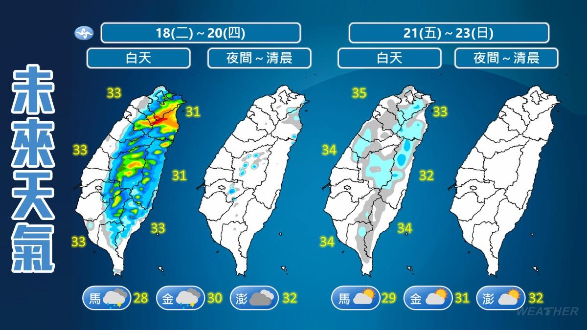 未來一週天氣型態較為單一。(圖/TVBS)