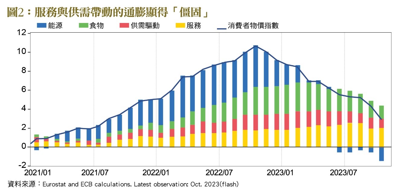 服務與供需帶動的通膨顯得僵固。(圖/台灣銀行家)