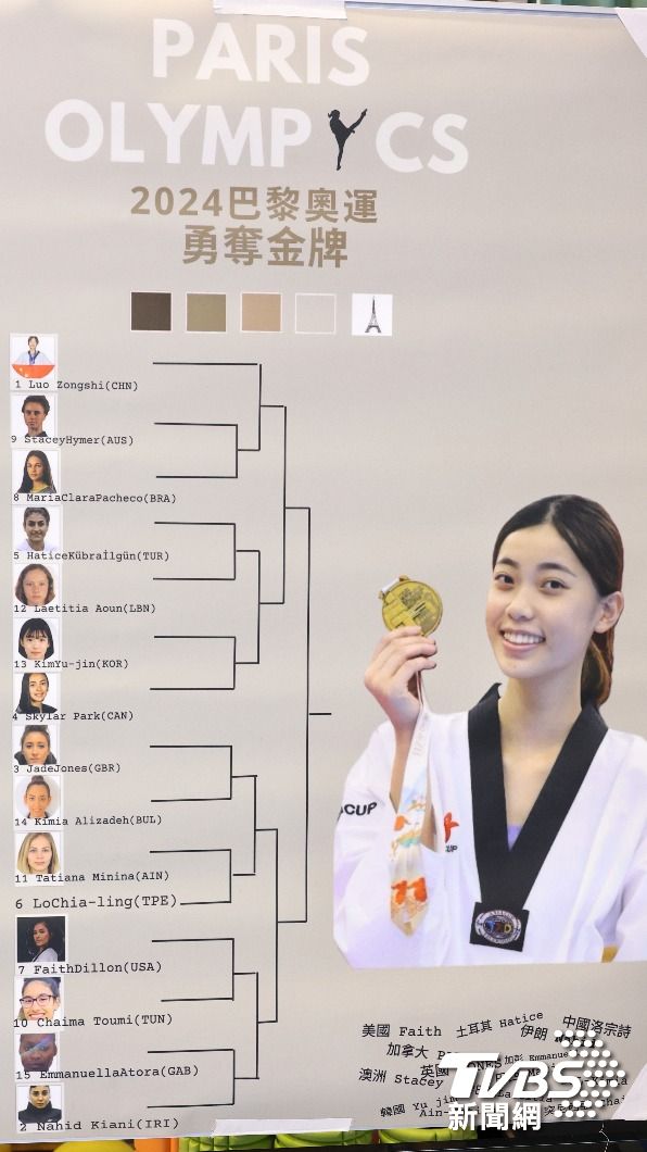 巴黎奧運羅嘉翎可能對戰組合。(圖/葉志明攝)