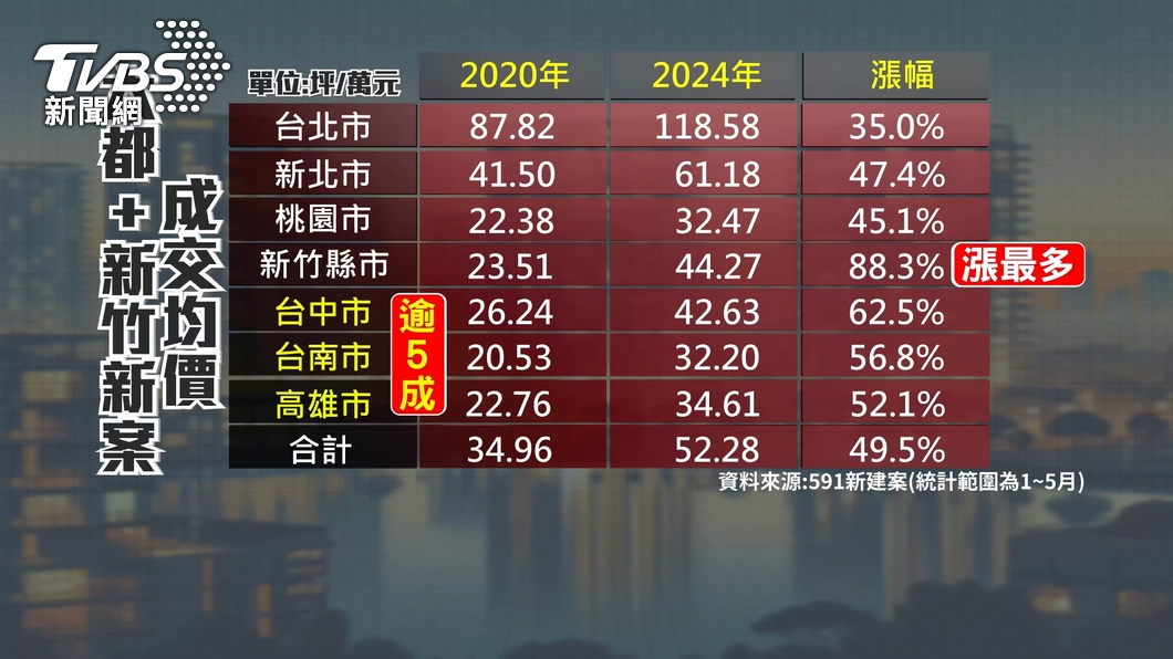 圖/TVBS